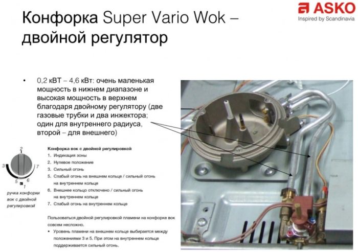 Варильна поверхня Asko HG1986AB