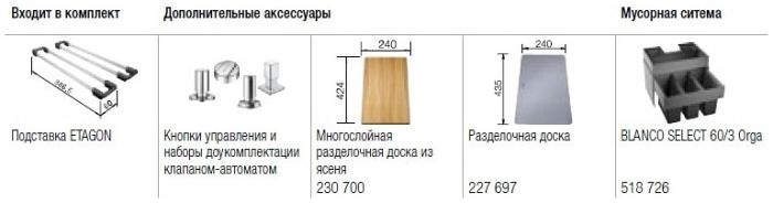 Мийка Blanco ETAGON 500-U 522231