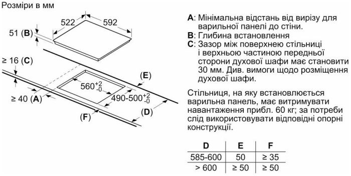 Варильна поверхня Bosch PUG61KAA5E