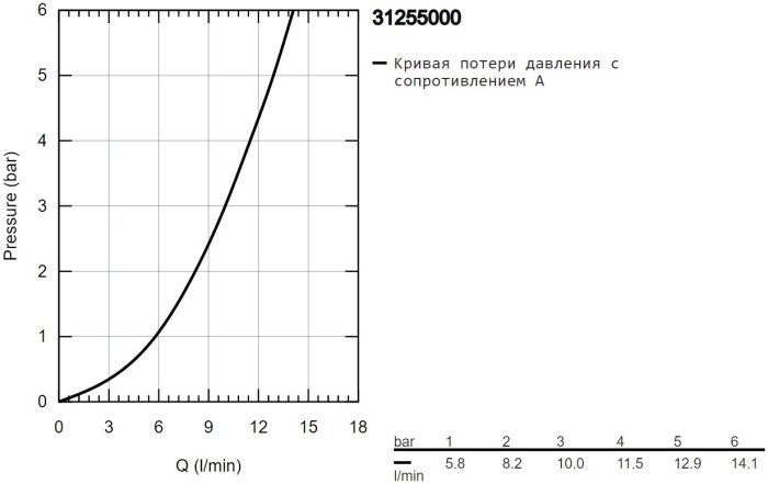 Змішувач GROHE Eurocube 31255000